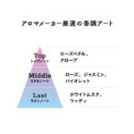 DAILY AROMA TSUTSUURAURA REED DIFFUSER - Rose 120ml 日本DAILY AROMA无火植物萃取玫瑰香薰 120ml - Image 3