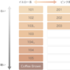 RMK Liquid Foundation (101) 润民康 丝薄粉底液 (101象牙白色) 30ml - Image 7