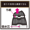 ST Shoshu-Riki Room Deodorizer (Rustic Relax) 小鸡仔 消臭力 除臭芳香剂 (自然摩登:清新花香) 400ml - Image 5