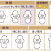 LAURIER Shiawase Bare Skin Breathable Ultra Slim 25cm W/Wings 17Pcs 乐而雅 超薄F系列日用翼型卫生巾 25cm 17枚/包 - Image 5