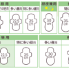 LAURIER Happy Bare Skin Daytime 22.5cm W/Wings 20 Pcs 乐而雅 F系列日用翼型卫生巾 22.5cm 20枚/包 - Image 5