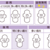 LAURIER Happy Bare Skin Daytime 25cm W/Wings 17Pcs 乐而雅 F系列日用翼型卫生巾 25cm 17枚/包 - Image 5