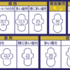 LAURIER Shiawase Bare Skin Breathable Ultra Slim 400 Especially for Heavy Nights 40cm W/Wings 9Pcs 乐而雅 超薄F系列夜用量多翼型400卫生巾 40cm 9枚/包 - Image 4