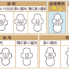 LAURIER Shiawase Bare Skin Breathable Ultra Slim 300 Day & Nights 30cm W/Wings 13Pcs 乐而雅 超薄F系列日夜用翼型300卫生巾 30cm 13枚/包 - Image 5