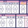 LAURIER Shiawase Bare Skin 350 Especially for Heavy Nights 35cm W/Wings 8 Pcs 乐而雅 F系列夜用量多翼型350卫生巾 35cm 8枚/包 - Image 5