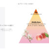 Shiseido Sublimic Airy Flow Mask (Unruly Hair) 资生堂 护理道轻盈丝逸发膜 680g - Image 3